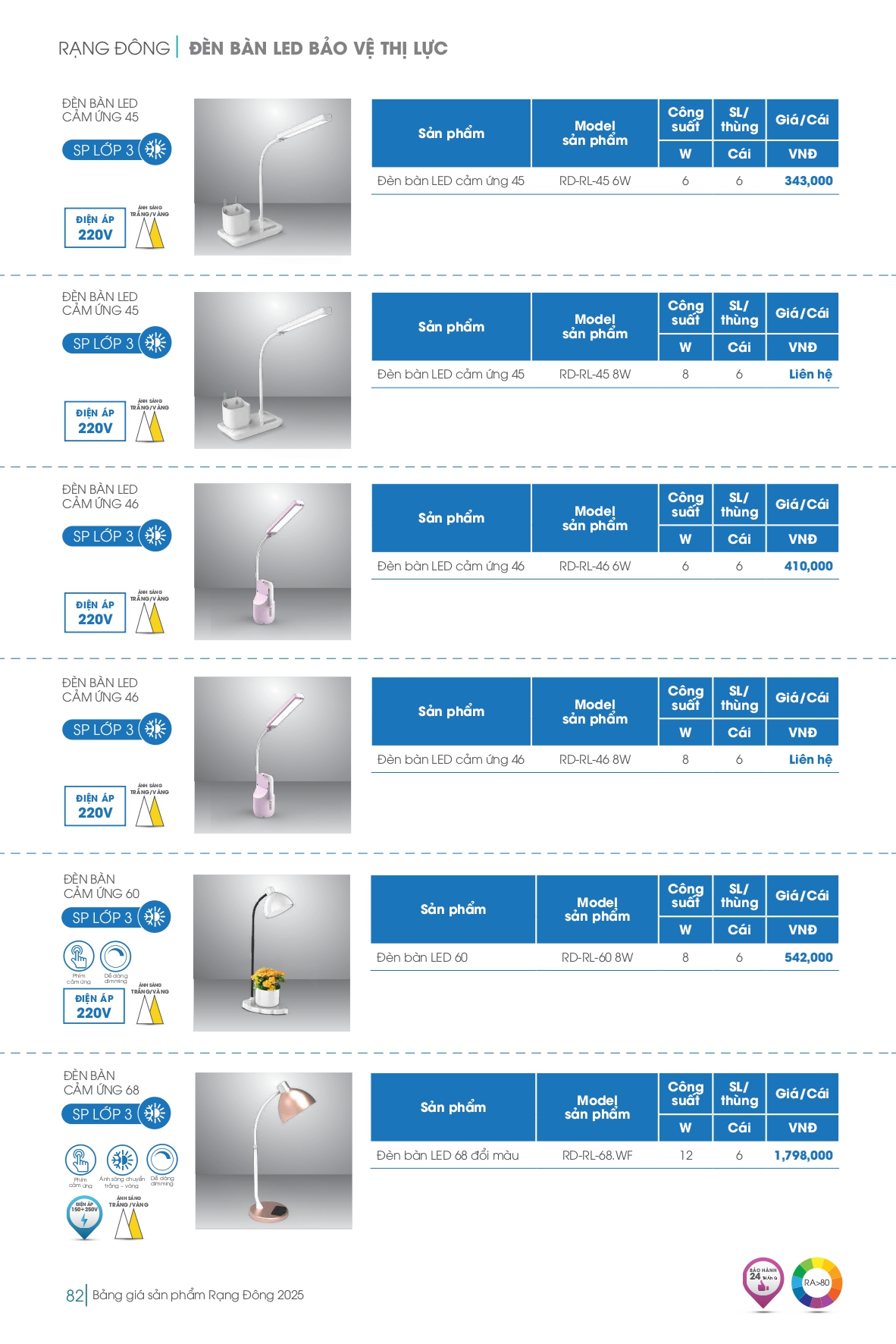 Bảng giá đèn LED Rạng Đông mới nhất